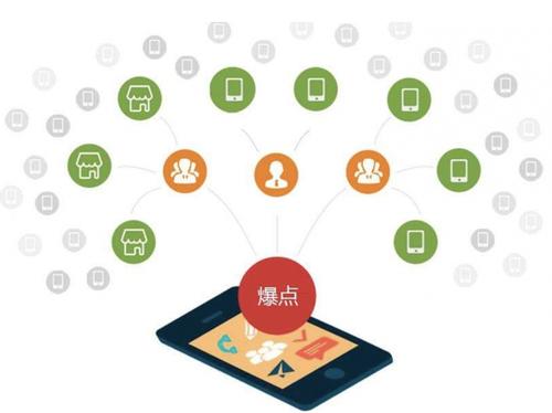 凯里为什么越来越多的企业通过软文营销来引流